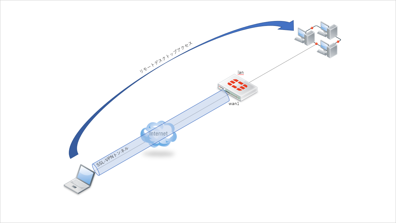 Vpn リモート デスクトップ